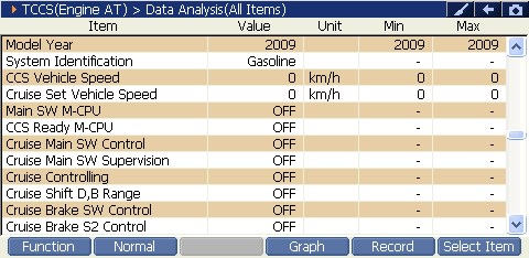 2000 RPM preview